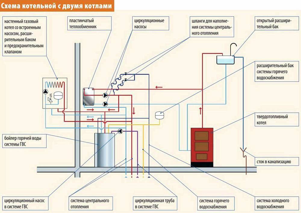 Как установить газовый настенный котел самостоятельно