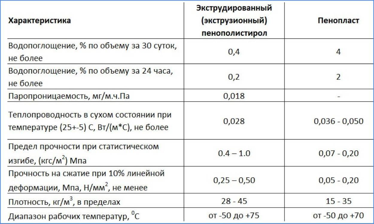 Пенопласт как шумоизоляция потолка - плюсы и минусы, монтаж