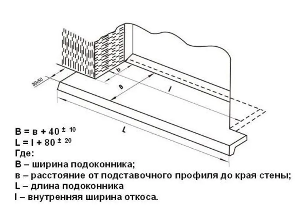 Какой подоконник надежнее, матовый или глянцевый?