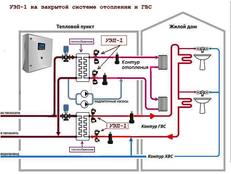 Замена стояков водоснабжения в квартире: инструкция подробно - точка j