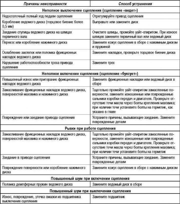 Неисправности газового котла: какие способы их устранения?