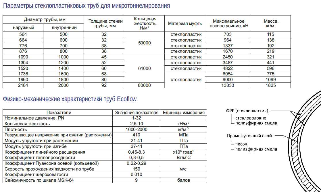 Трубы металлопластиковые для водопровода: как правильно выполнять соединения