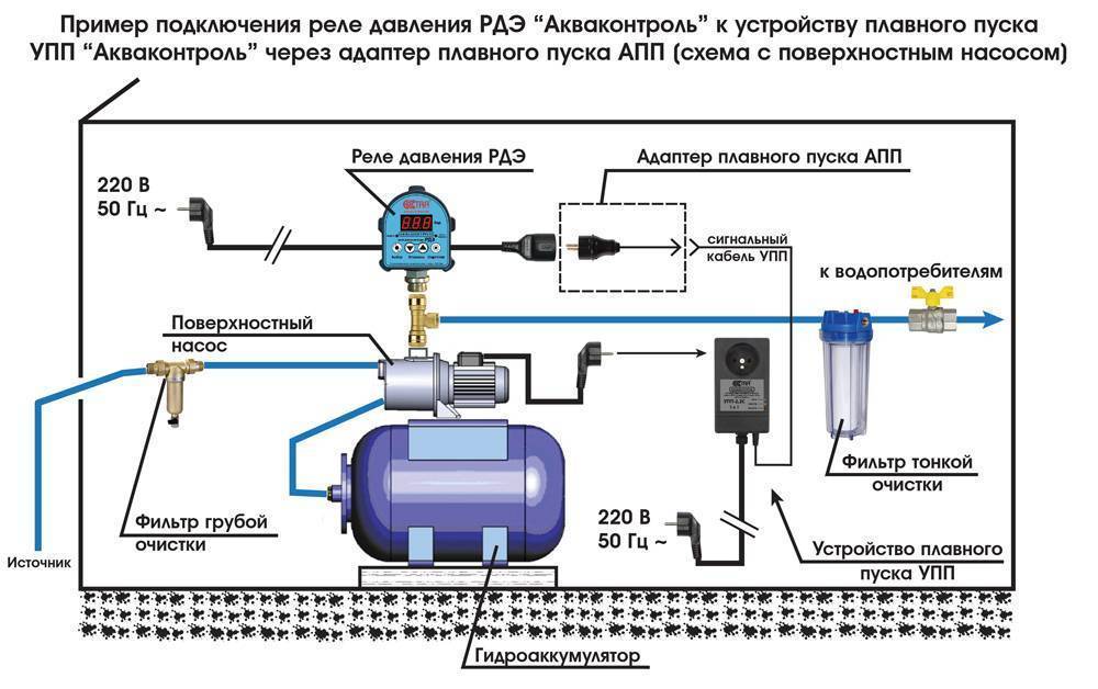 Как подключить насосную станцию: установка своими руками по инструкции, схемы подключения к скважине