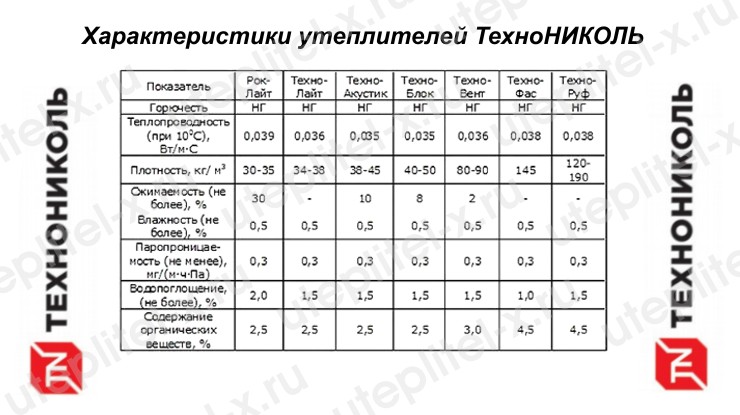 Роклайт или роквул что лучше
