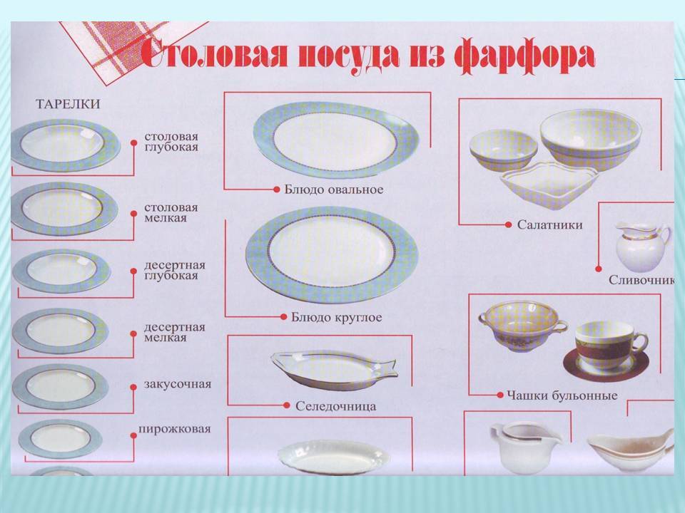 Какие бывают подложки под тарелки Из чего их производят Как правильно называть салфетки для тарелок в зависимости от их материала Как выбрать качественные сервировочные подкладки Для чего нужны салфетки под тарелки на стол