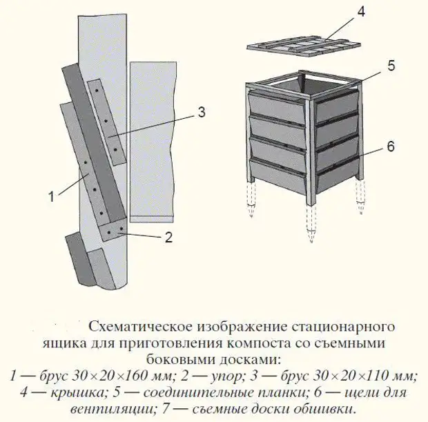 Как сделать ящик для компоста своими руками / постройки на участке / публикации / санитарно-технические работы