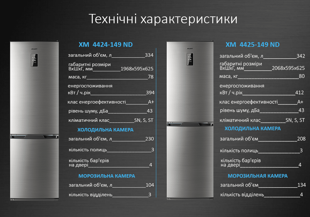 Какой выбрать холодильник атлант — рейтинг из топ-10 лучших моделей 2023 г.