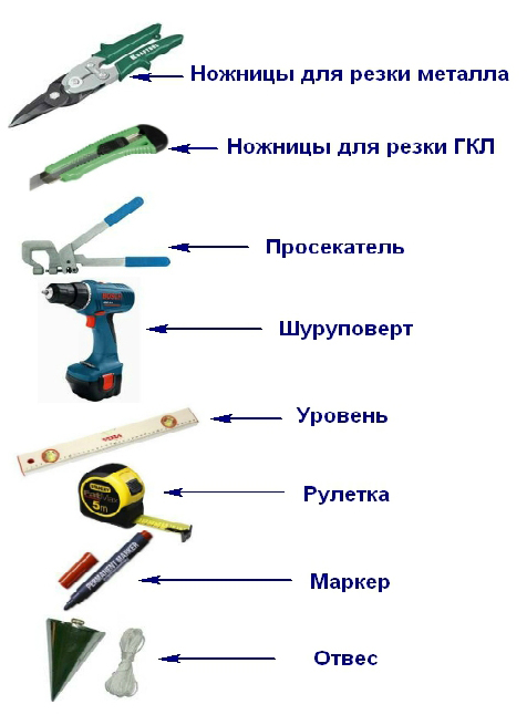 Как резать гипсокартон в домашних условиях: технология и необходимые инструменты