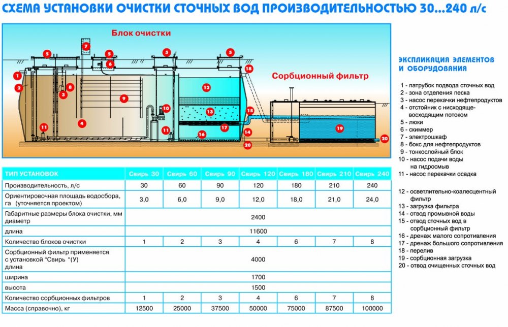 Напорная канализация что это такое: как работает в частном доме