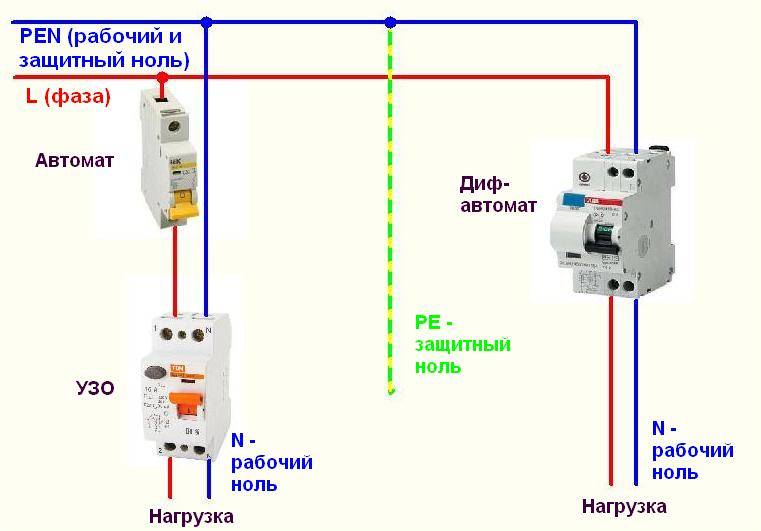 Схема подключения узо: в однофазной и трехфазной сети с заземлением и без заземления