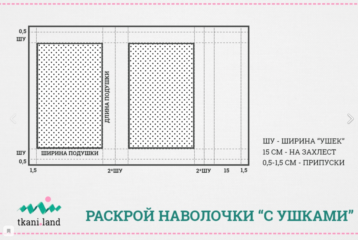 Наволочка с ушками. как сшить 50х70, 70х70, 60х40, выкройка своими руками с клапаном, запахом, на молнии. фото