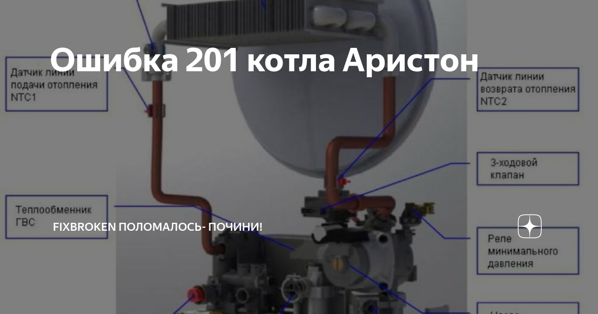 Двухконтурный газовый котел аристон неисправности