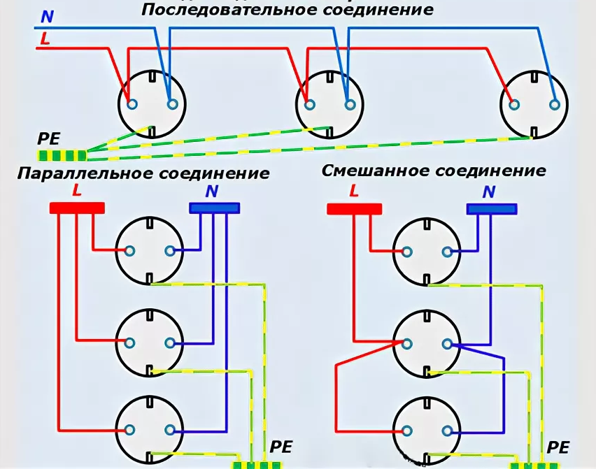 Как правильно подключить розетку с usb зарядкой | энергофиксик | дзен