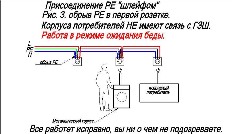 Подключение розеток шлейфом: схема Требования к соединениям нулевого, фазного и РЕ-проводника Порядок работ по монтажу группы розеток шлейфом