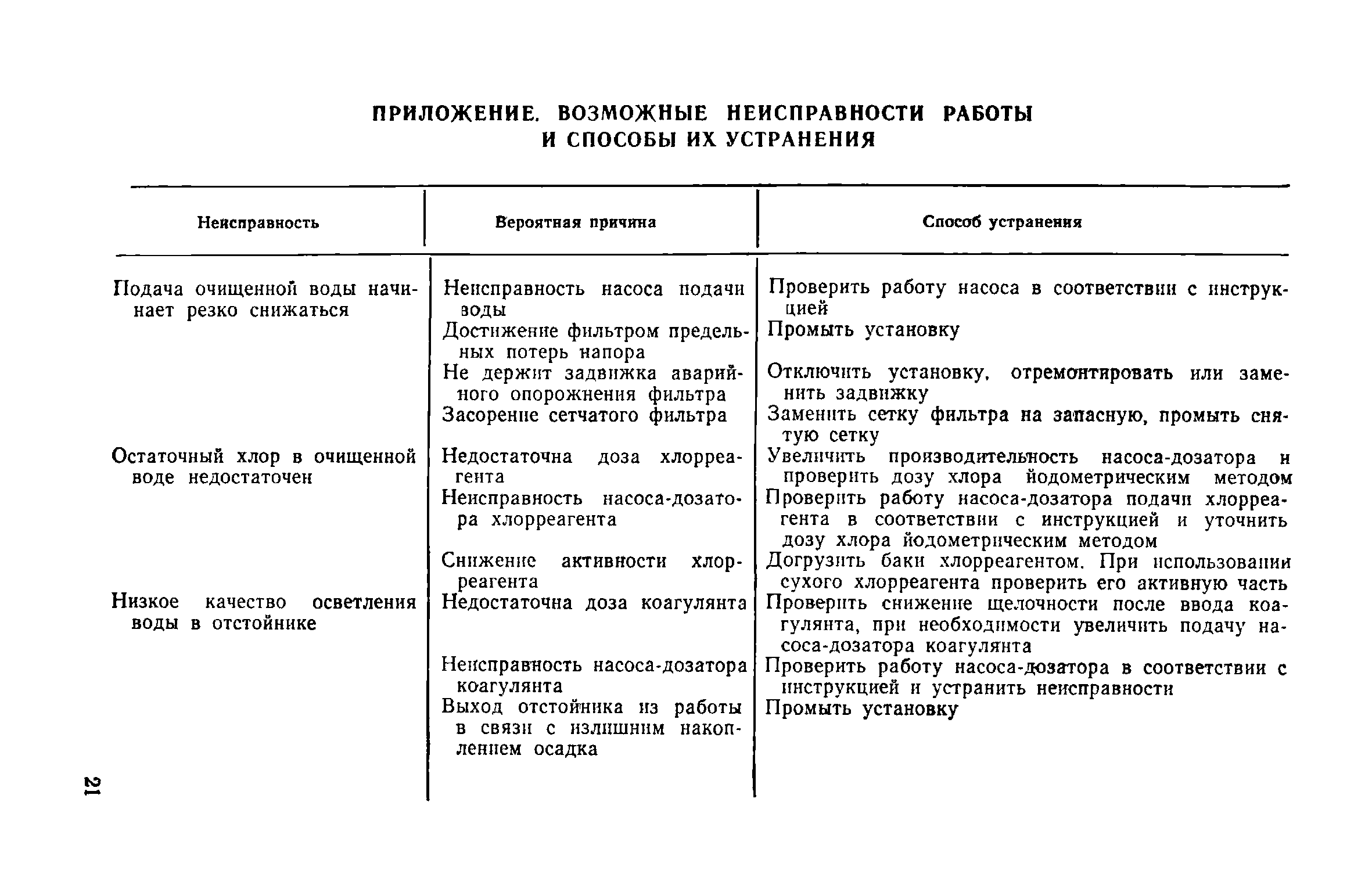 Насосная станция не набирает давления: причины и пути решения