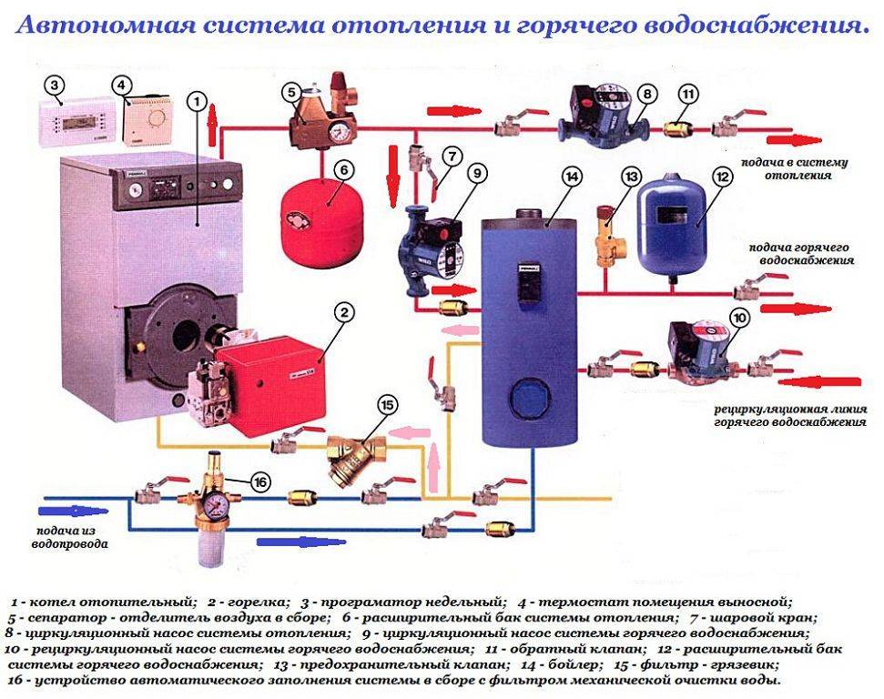 Стук в трубах отопления: почему он появляется и как его устранить