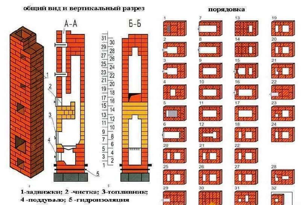 Выбор стройматериалов