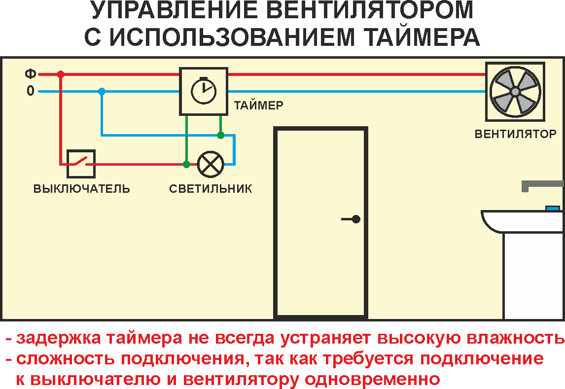 Вентиляция в туалете: типы и параметры, инструкция по монтажу, улучшение системы