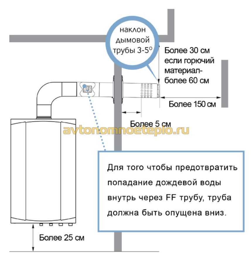 Нормы установки коаксиального дымохода в частном доме: принцип работы, виды, монтаж