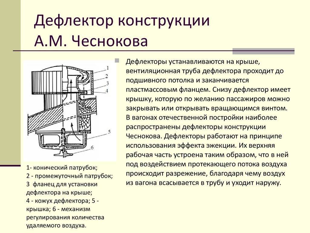 Каких видов может быть вентиляционный дефлектор и как он работает