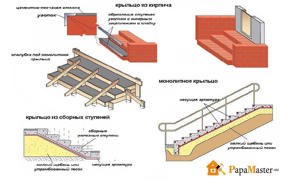 Строительство крыльца от а до я