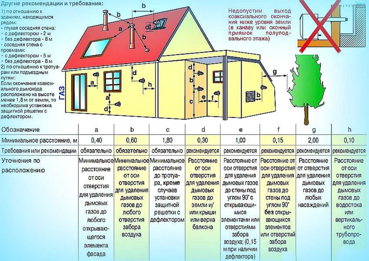 Наружные газовые котлы – преимущества и особенности