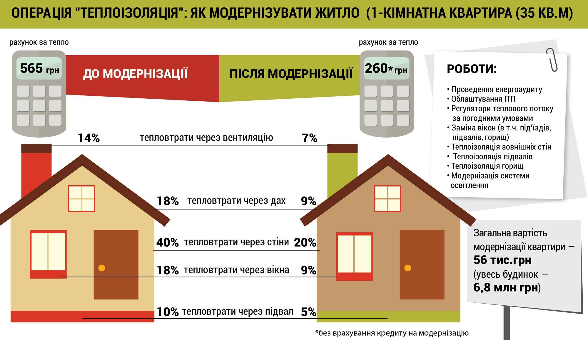Расход газового котла в сутки, за месяц, за год