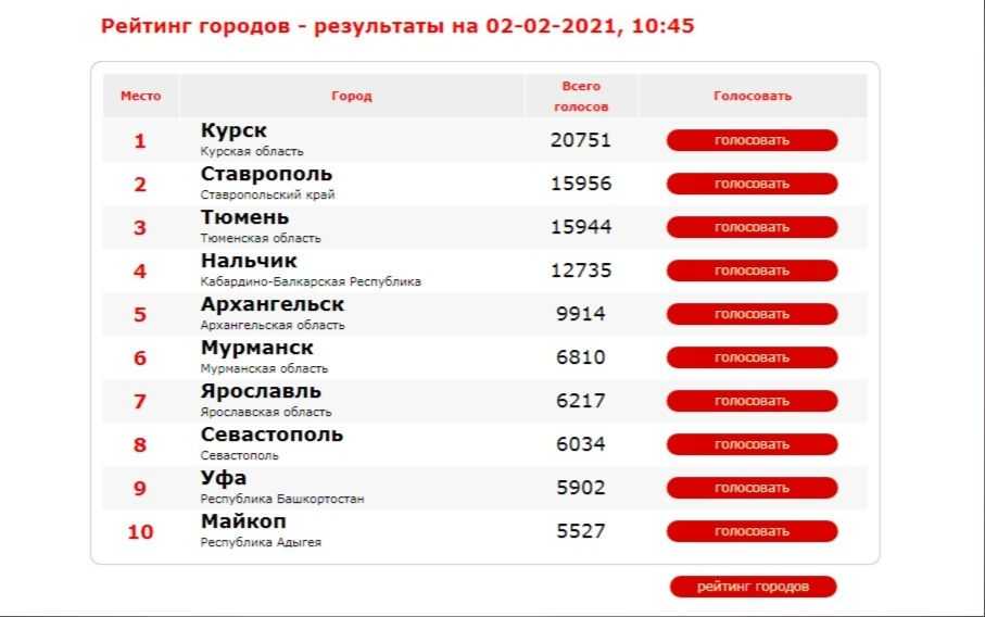 Казан: как выбрать чугунный, какой материал лучше и подборка