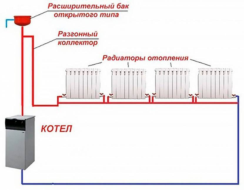 Отопление частного дома своими руками. схемы. виды систем