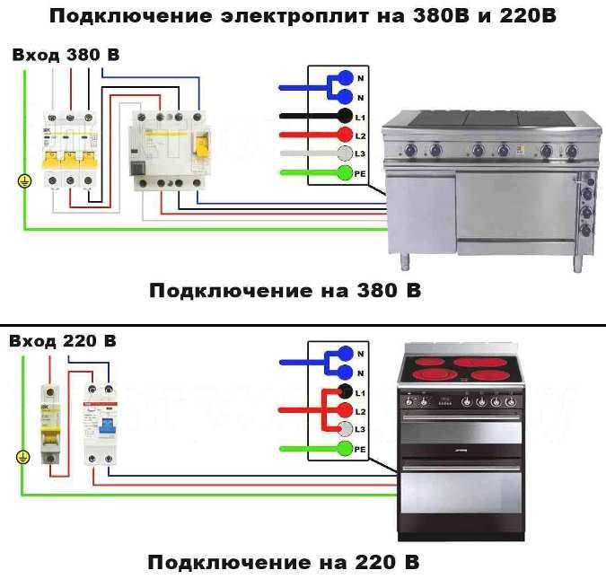 Подключение электроплиты своими руками - пошаговая инструкция!