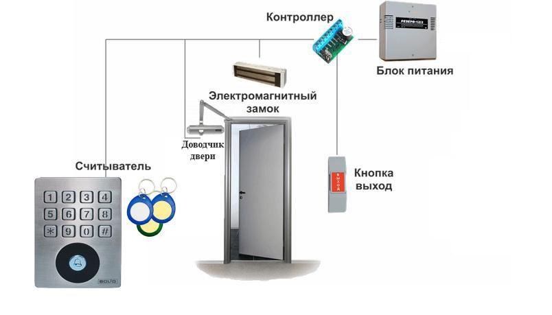 Какие электромеханические замки лучше устанавливать на калитки: устройство, особенности, установка