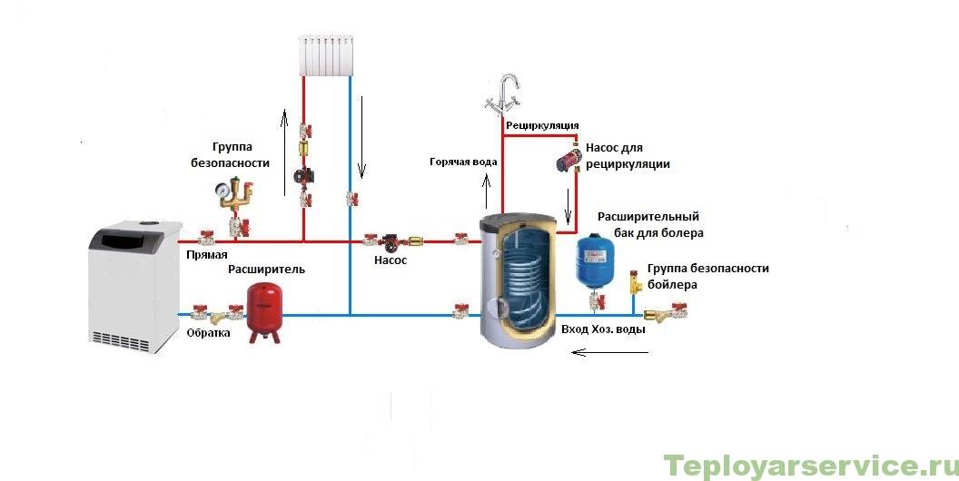 Схема подключения бойлера косвенного нагрева к одноконтурному