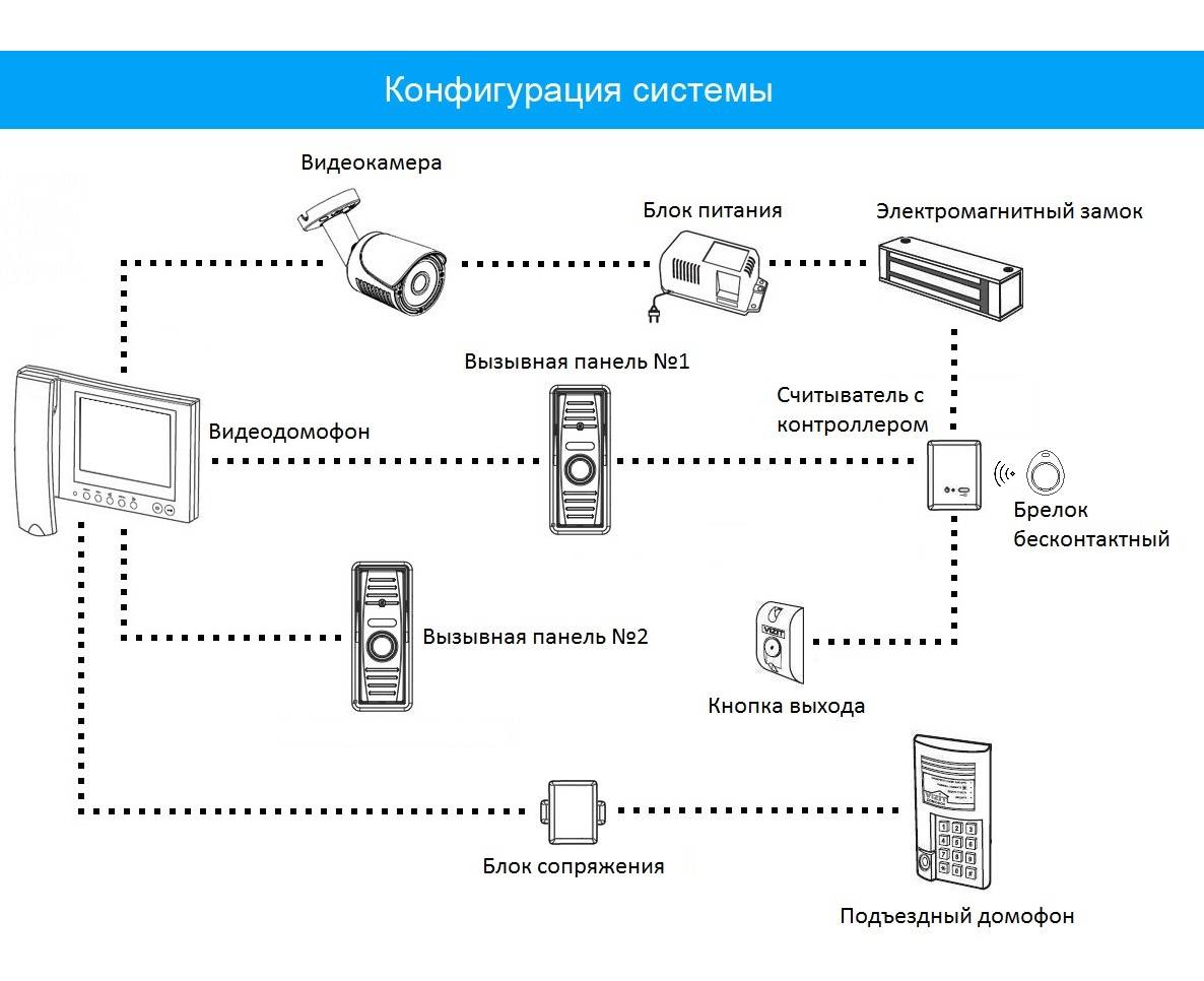 Подключение электрозвонка в квартире, доме