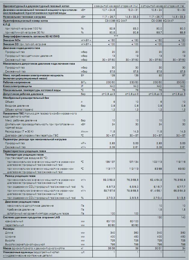 Рейтинг двухконтурных настенных газовых котлов, какой лучше выбрать?