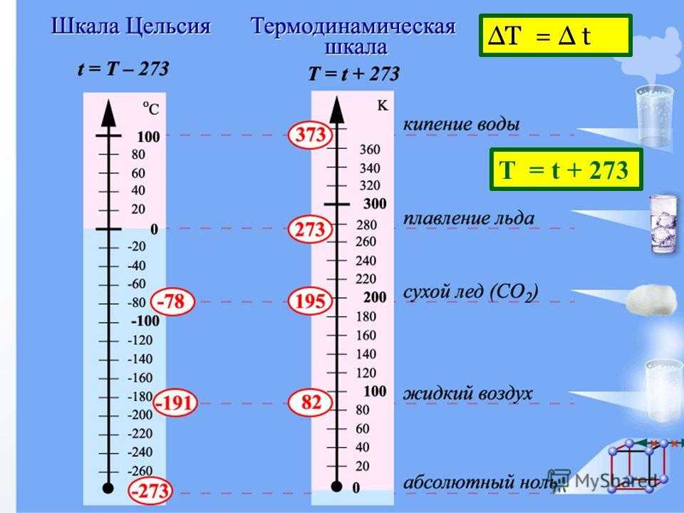 Перевод температуры - онлайн конвертер. единицы измерения температуры