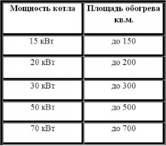 Как сэкономить на отоплении дома электричеством
