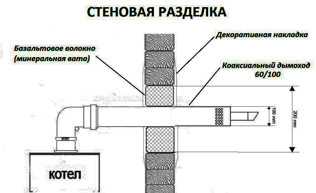 Установка настенного газового котла: монтаж и подключение двухконтурного оборудования в частном доме