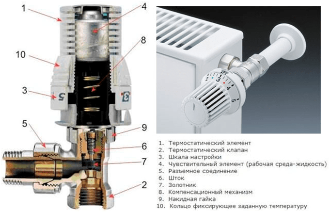 Терморегуляторы для радиаторов отопления