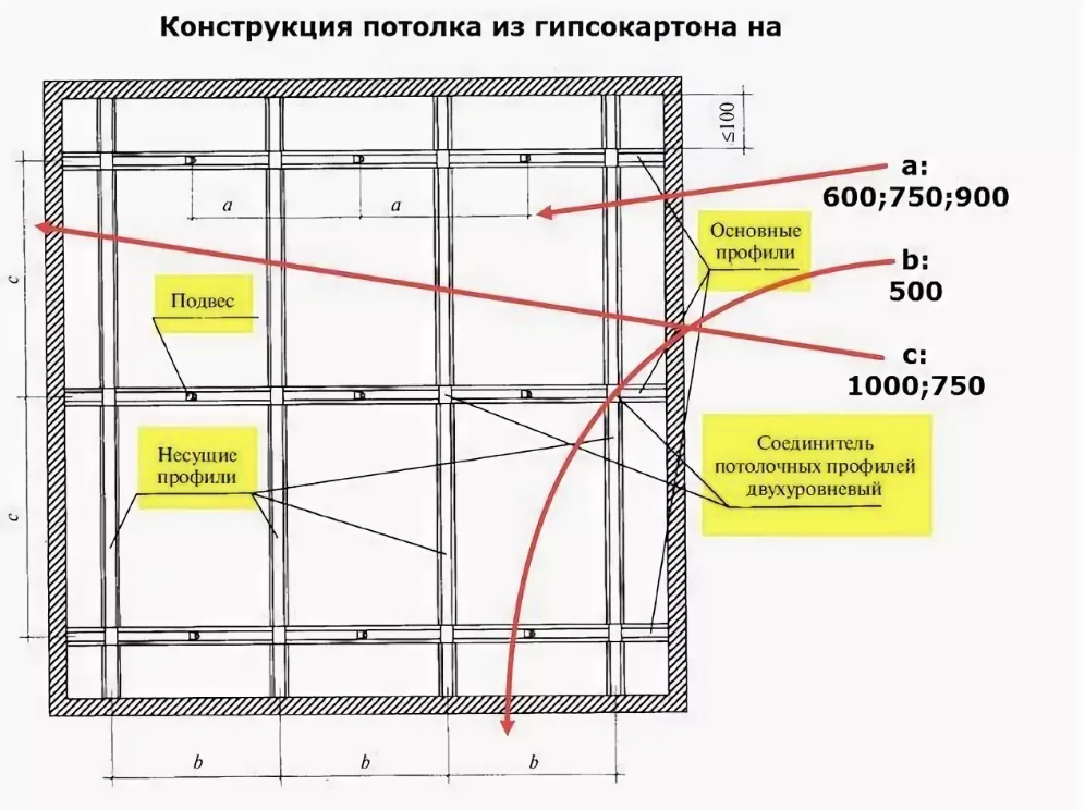 Крепление гипсокартона к стене без профиля: варианты монтажа