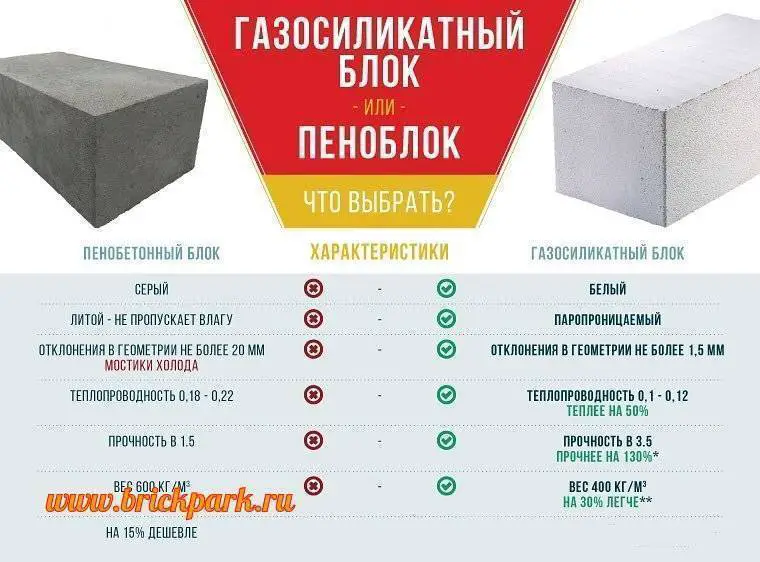 Виды строительных блоков: какие бывают для строительства, разновидности, типы, характеристики