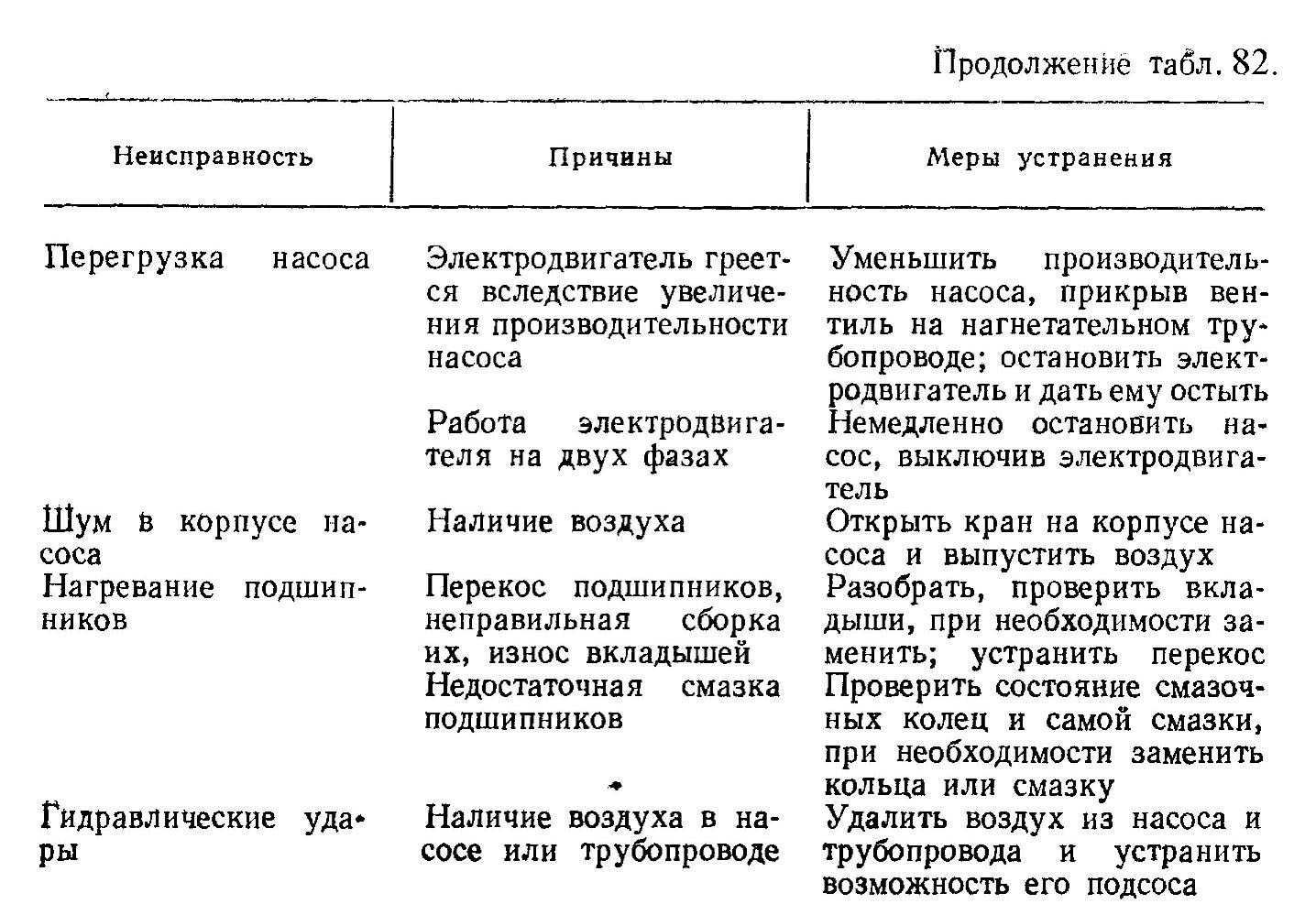 Почему водная станция не набирает давление: разбираем причины и способы устранения неисправностей