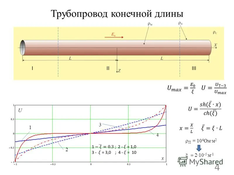 Полотенцесушитель с защитой от блуждающих токов: способы заземления