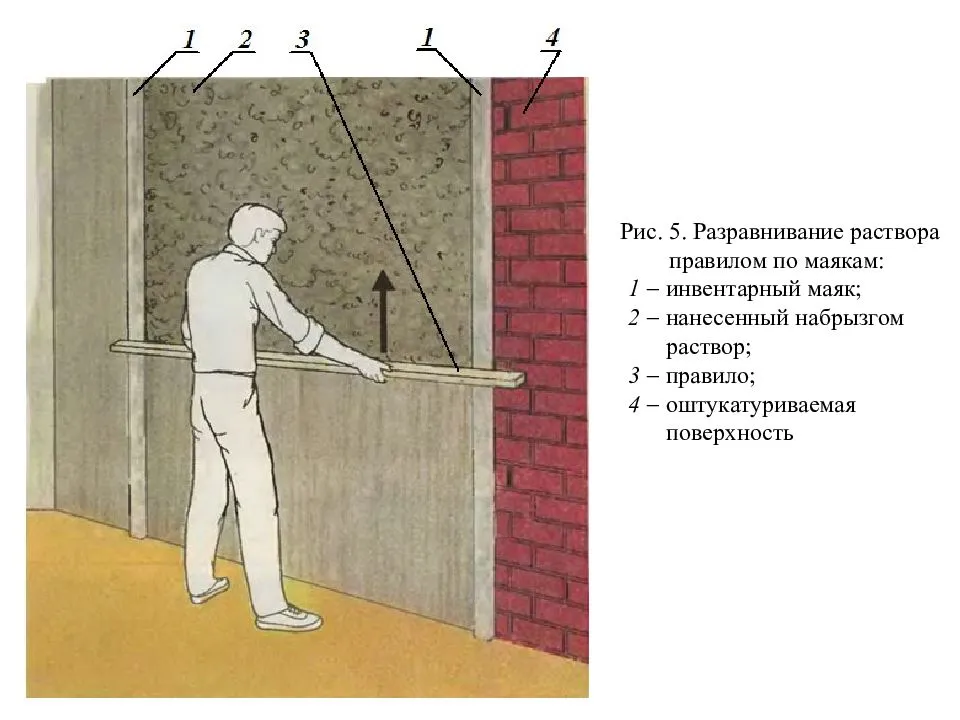 Основные способы выравнивания стен своими руками