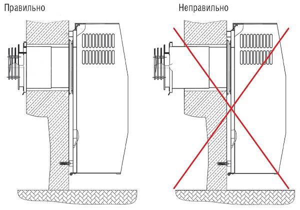 Газовый конвектор своими руками: монтаж готовых моделей + примеры самоделок