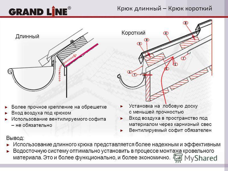 Как установить отливы на крышу - клуб мастеров