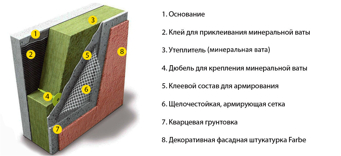 Утепление стен дома минеральной ватой: особенности и выбор материалов