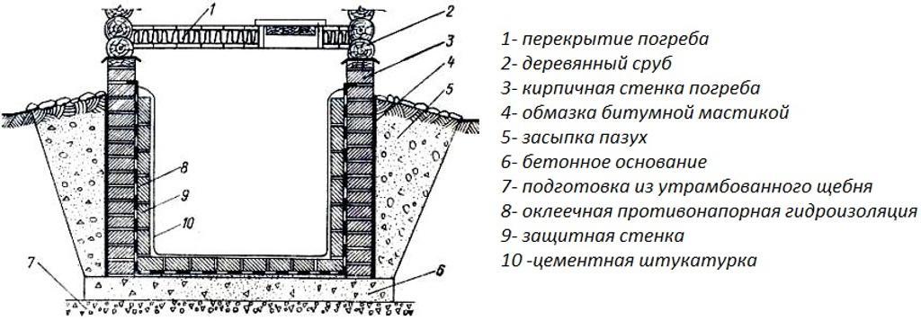Как исправить затоп подвала в частном доме? пошагово