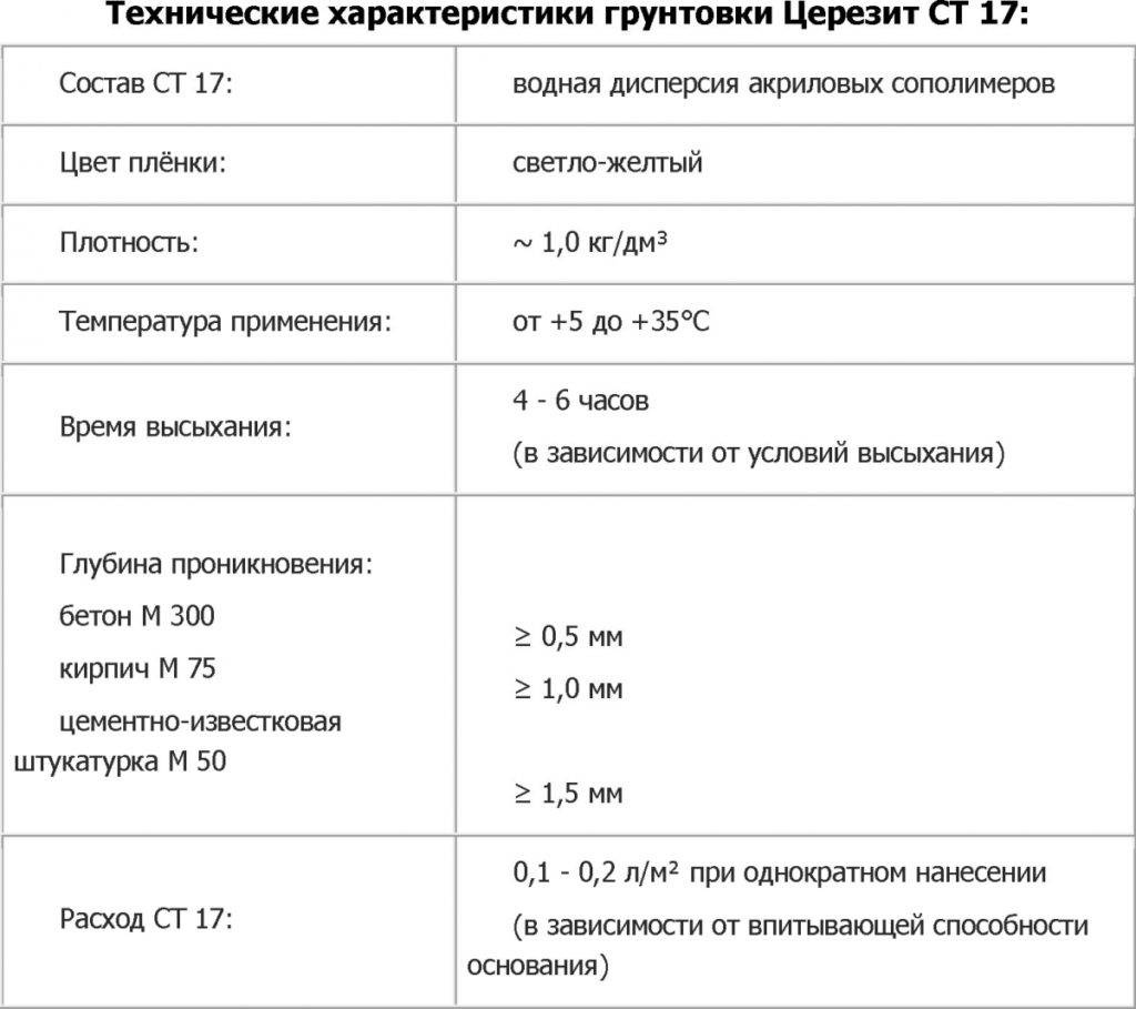 Бетон контакт: технические характеристики и область применении