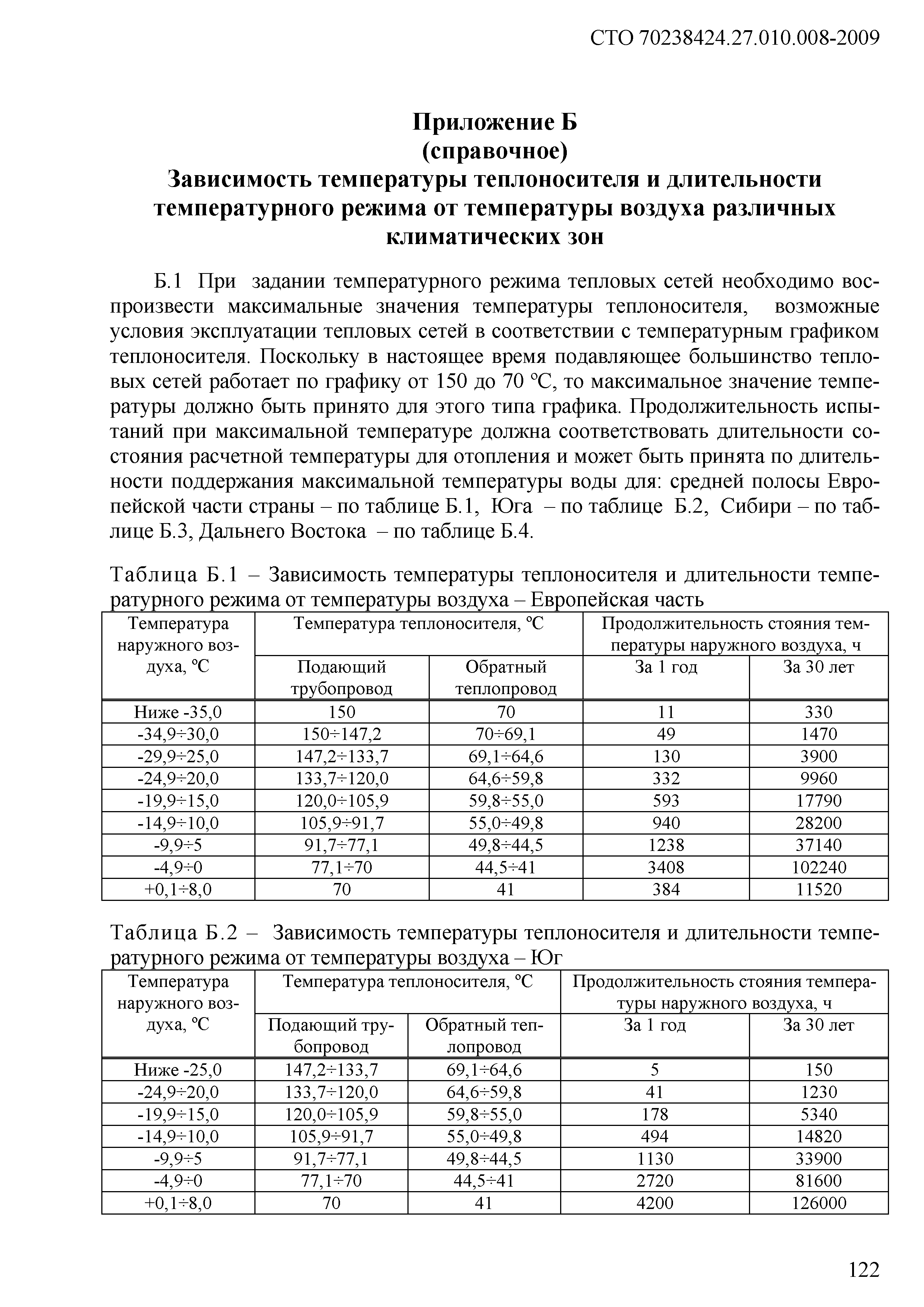 Распределитель тепла на батарею: что такое, как установить в 2023 году?