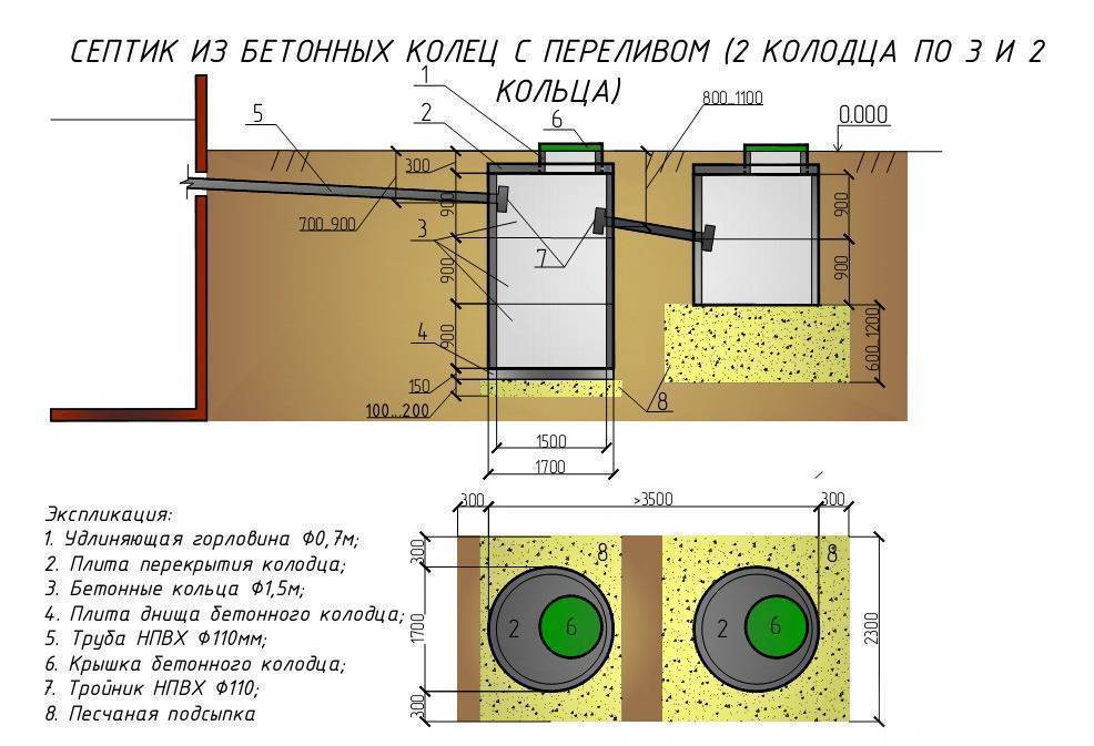 Как рассчитать объем и размеры сторон выгребной ямы